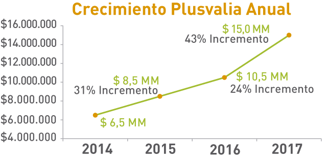 plusvalia_graph@3x