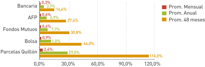 rentabilidad_graph@3x